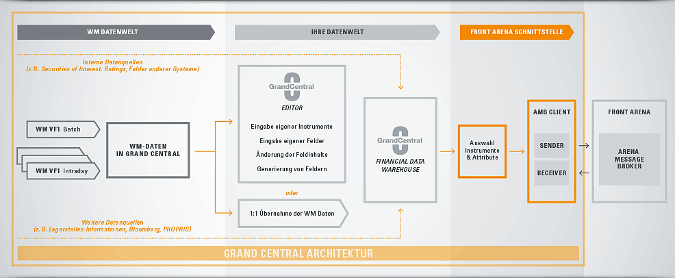 Intalus-Grand_Central-Wertpapier_Referenzdaten