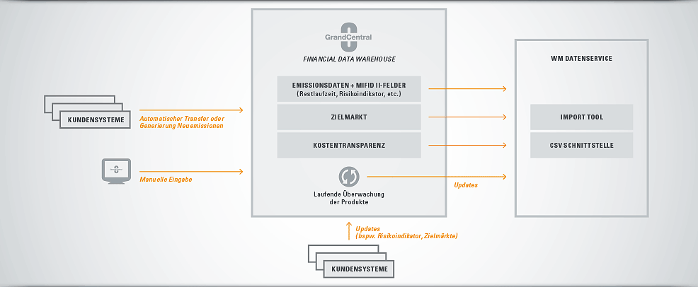 Intalus-Grand_Central-Wertpapier_Referenzdaten