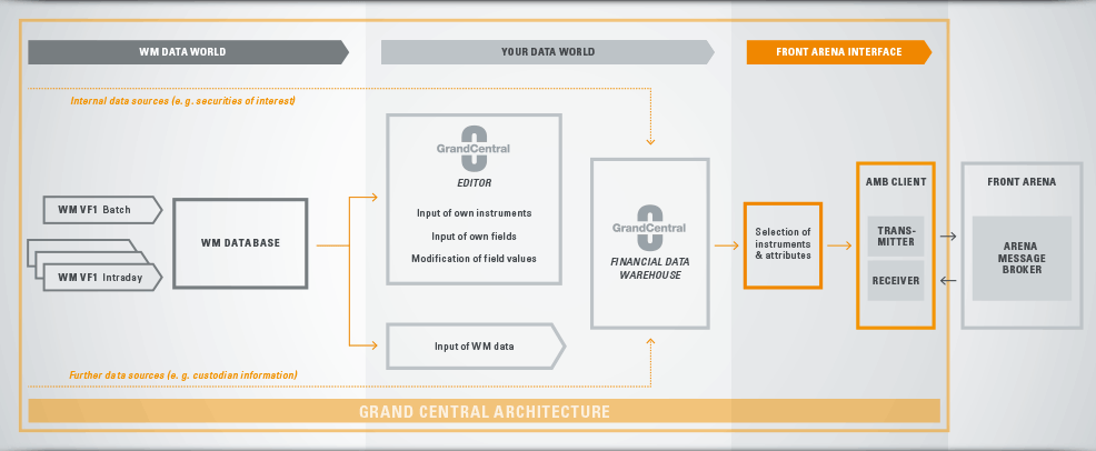 Intalus-Grand_Central-Wertpapier_Referenzdaten