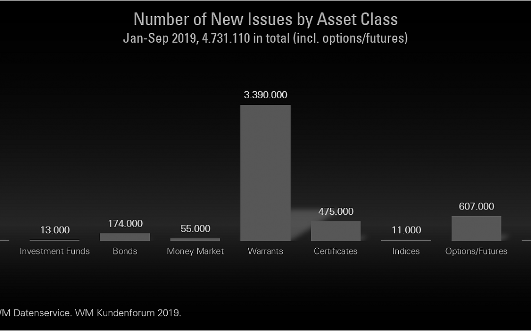 WM customer forum: About 6,3 million new issues expected in 2019.